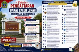 WORO WORO LOWONGAN LURAH BOTODAYAAN
